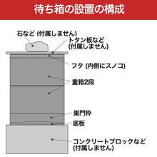 画像をギャラリービューアに読み込む, 待ち箱 (2段重箱式巣箱)
